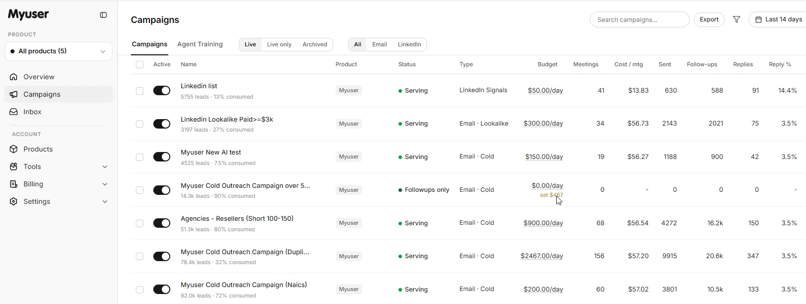 Myuser dashboard showing campaign management and meeting bookings